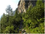 Passo Gardena - Rifugio Boe